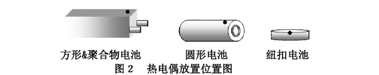 热电偶放置位置图