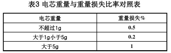 电芯重量与重量损失比率对照表